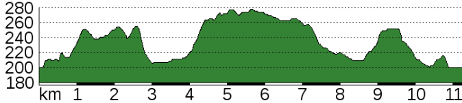 Höhenprofil Eibesthal