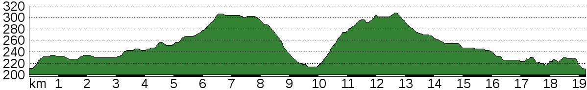 Höhenprofil Mistelbach