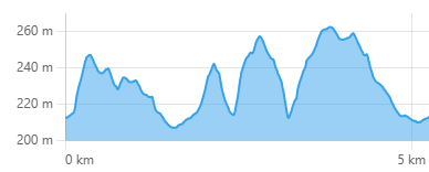 Höhenprofil Mistelbach